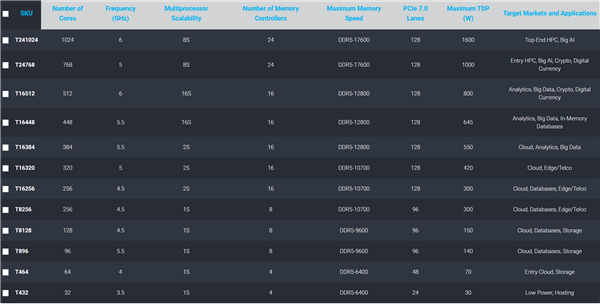 CPU��GPU��TPU����һ ���������Դ�������Tachyum��˾��Ƿ�⡢Ƿн������