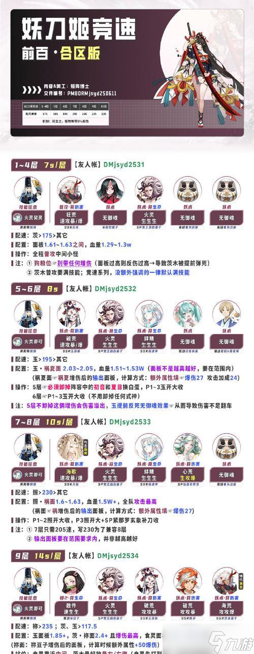 ����Ԫ���ѹ����ؼ� ��Ϊ������ҵıر�����