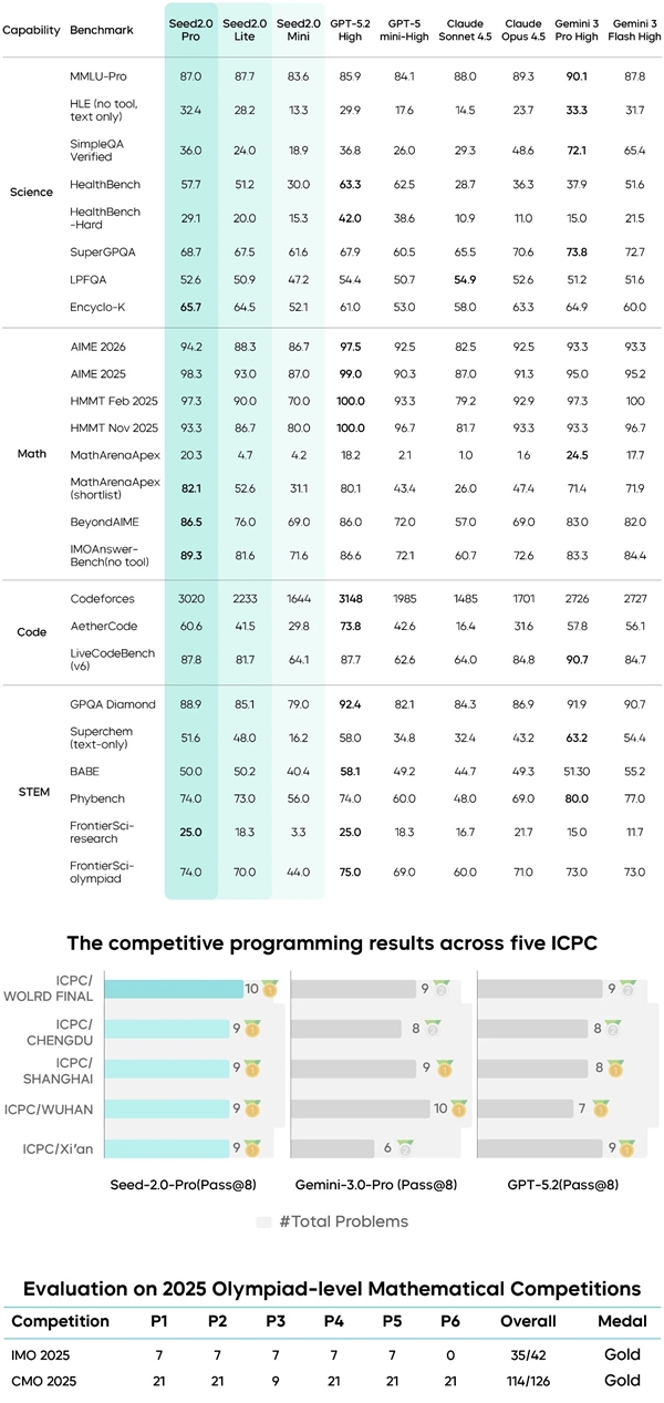 Seedance2.0ը��֮�� ����Seed2.0�ܷ��ٶ����ʸ߷�