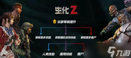 ��ս���ȯʹ�÷�����ע������