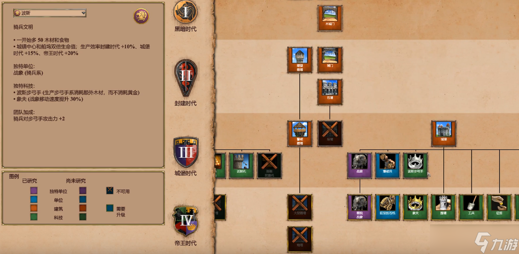 �۹�ʱ��2��ǿ������ôѡ