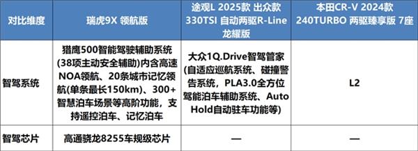 ���󡢸��ǻۣ�����9X��γ�Ϊ���Ǽݵ�ȼ�ͳ�����ѡ