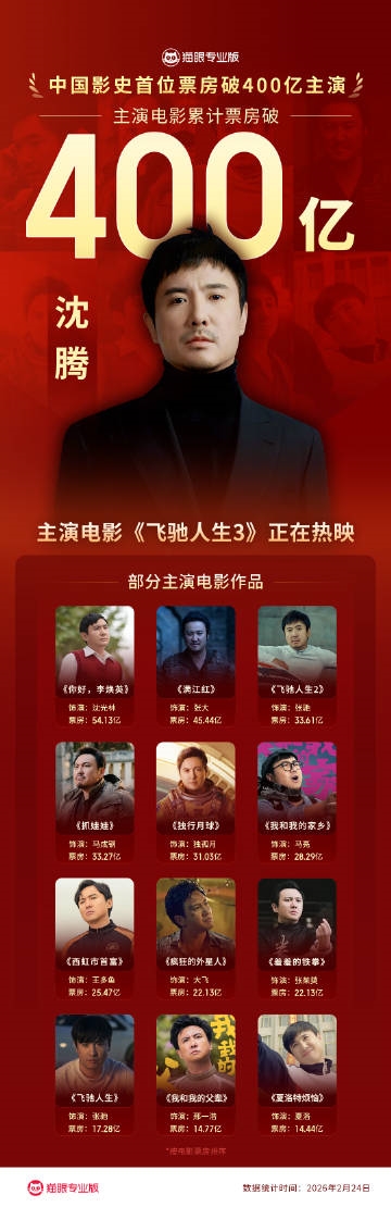 �й�Ӱʷ��λ���������ݵ�ӰƱ��ͻ��400��