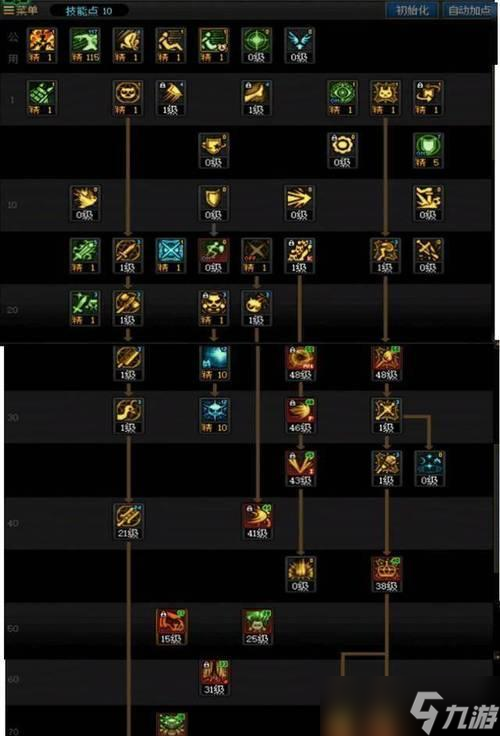 DNF������ʿְҵ����Ѽ���ȫ���� ̽��������ʿְҵ�ص�����Ѽ��ܰ���