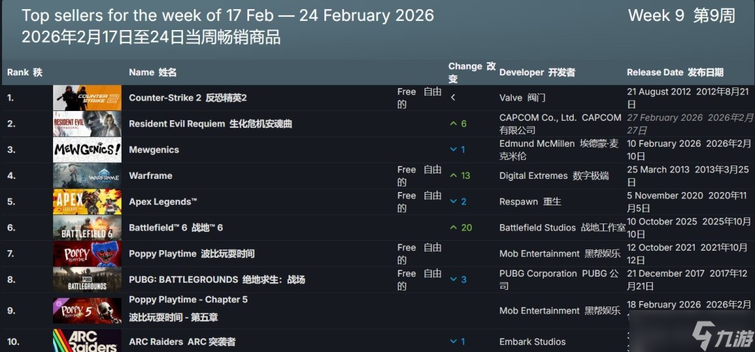 ������Σ�� ��������Ԥ�������� �Ƕ�Steam�����ܰ�