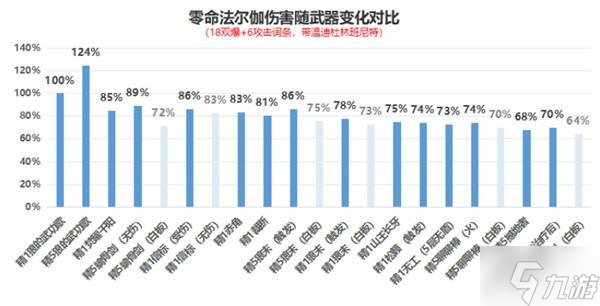 ��ԭ�񡷷���٤ȫ����� ����٤��ô����