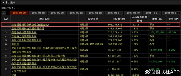 ����������Ӧ��һ��ɶ�����11170.28��ɣ�ϵ���������Ż�
