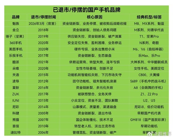 �����ֻ���3����ʽ���У�����18�������ֻ�Ʒ���˳���ʷ��̨ ��ǵü���