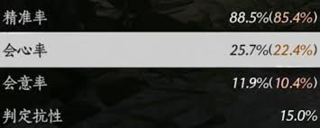 ����ʮ������ɫ��׼���Ļ�������Ч����ʲô