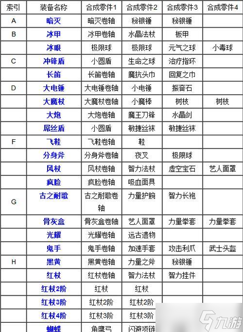 ��H1Z1����Ϸ��Ʒ���ߺϳɱ����ϳɷ������ ͨ�����ա�H1Z1���ϳɱ�