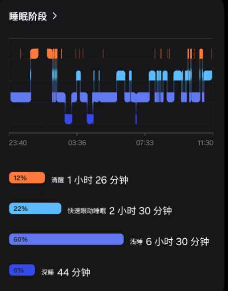 ��Щ���ֱ����˯�ߵ��� Խ��Խ˯����