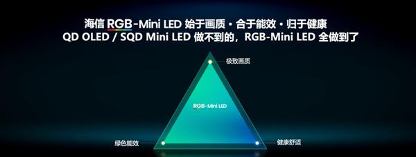 ��׷��ʱ������2026�߶˵��Ӿ۽�����  RGB-Mini LED�������ǹ�������