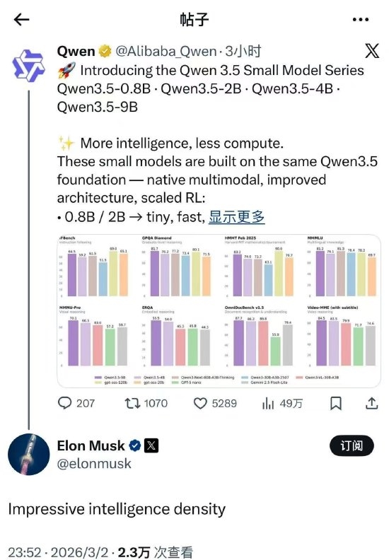 ����˹�˵�һʱ���䣡��������ԴСģ�͵����ж�ǿ