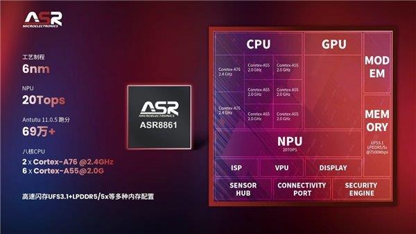 ���¶˲��������� ���ݿƼ��Ƴ�4G�˺����� SoC ASR 8861