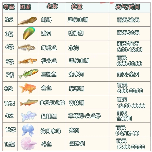 �Ķ�С��3��3��������㹥��