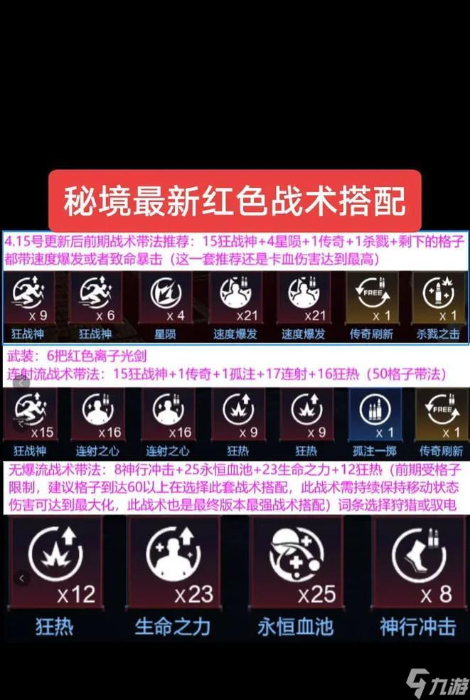 ƽ��ս����ս��ô�� ƽ����ҵ�ս��ѡ��ͼ�����ʲô