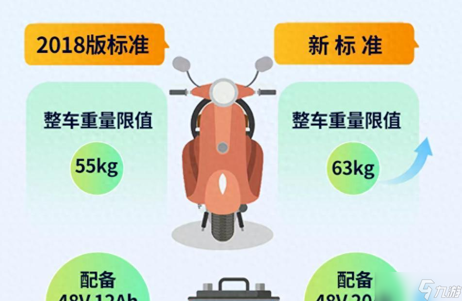 һ��3000Ԫ���ҵ綯����������Ҫ���� ׬���� ������������ô˵