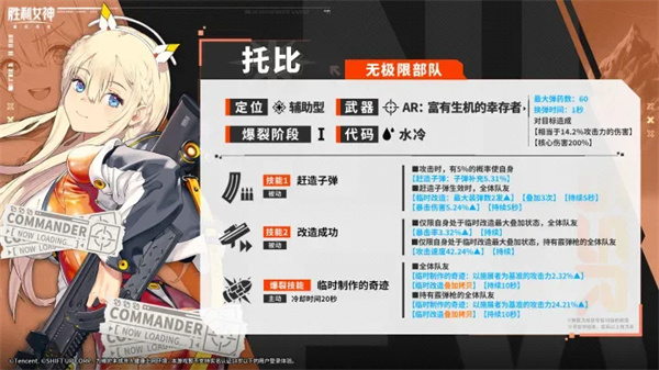 ʤ��Ů���µ�ϣ���½�ɫ�б��������ܽ���