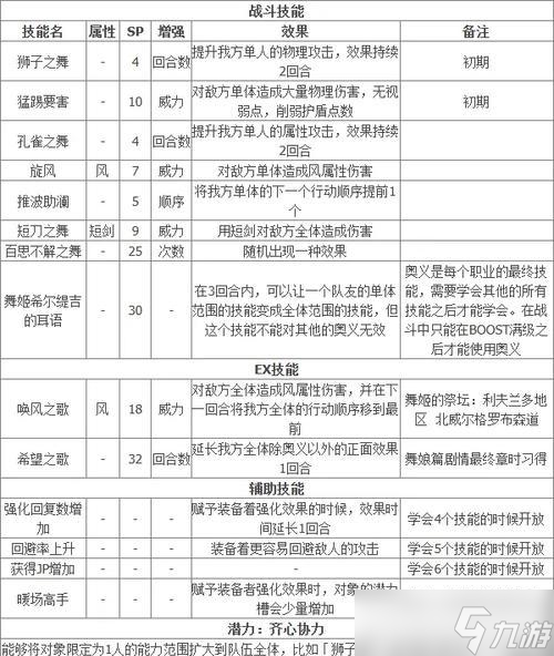 ���˷����ˡ�ǰ����ǿ������ͷ��ȡ���� �����޵�ս��