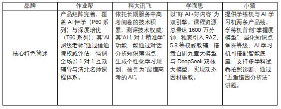 2026ѧϰ��ѡ���ο�������Ʒ�Ʋ�Ʒ������ɫһ��