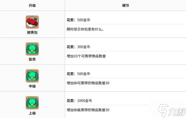 ��������Pokopia���������ݷ��� ������ô����