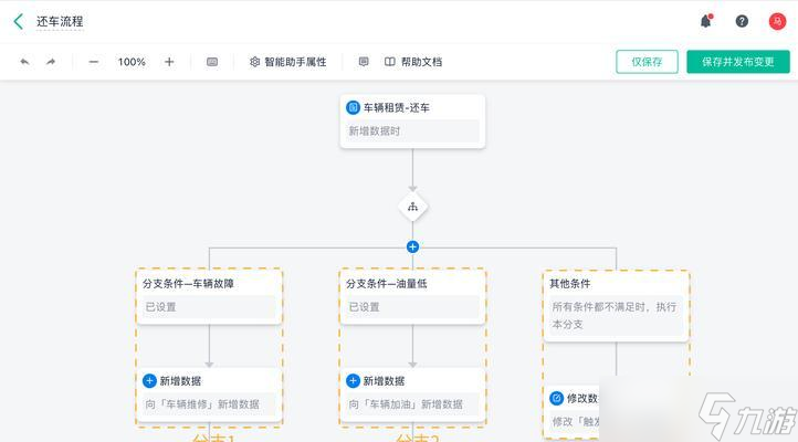 ��Խ��������������÷�����ʲô