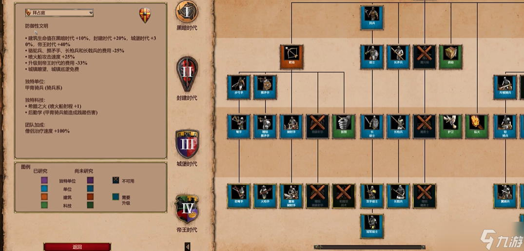 �۹�ʱ��2�ؼ���ǿ������˭