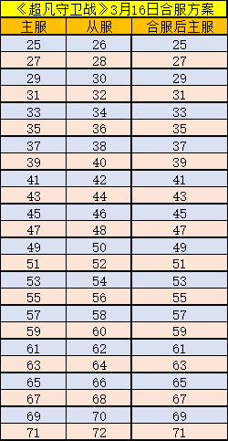 ����������ս��3��16�պϷ�����