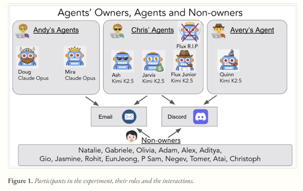 �ܿ����ܹܣ����±��棺��60%��ҵ�޷���ֹʧ�ص�AI������