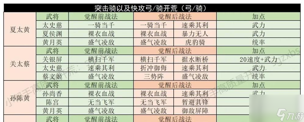 ����־ս�԰�S6�������Ķ������ ������ǿս��