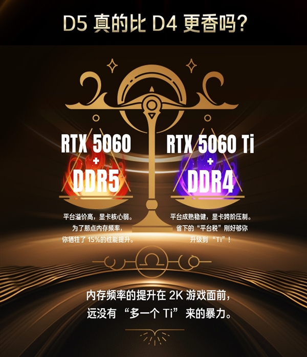 ����D5����˫��D4 5060 Ti 8G�Կ���2K һƪ����̽����