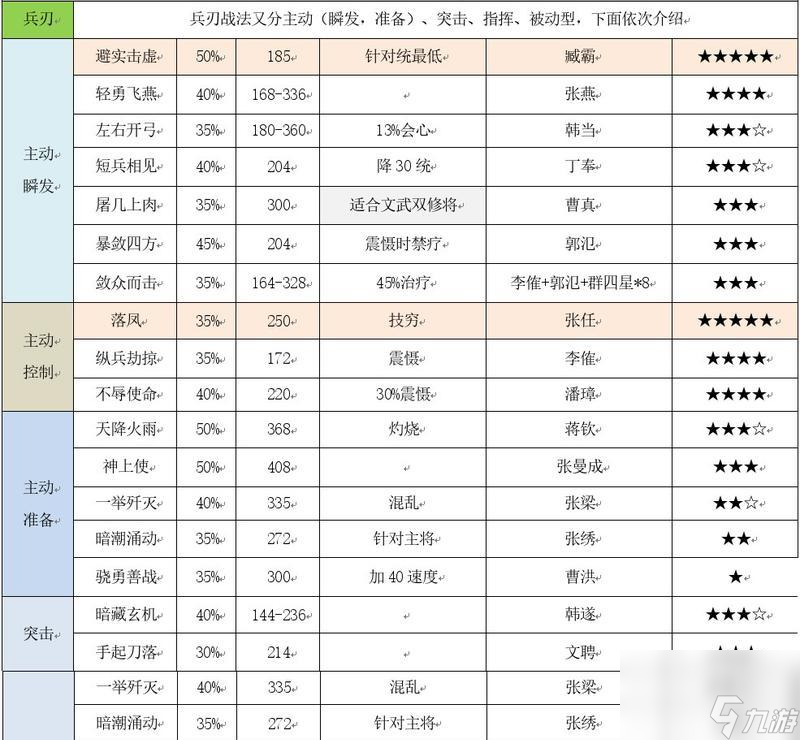 ����־ս�԰� ��Ϸ�еľ���ս��