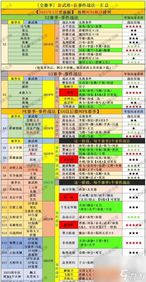 ����־ս�԰� ��Ϸ�еĸ�Чս�Լ�ʤ�������Ƽ�