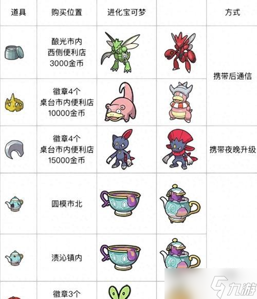 �����ν��� ̽��Χ��������