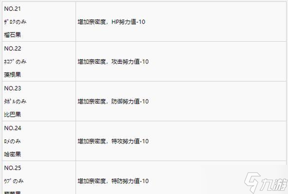 �����ν���Ŭ��ֵ����������ȫ ���չؼ�����