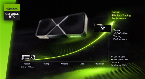 NVIDIA�ų��Կ���׷Ҫ����1000000�����������û��Ӳ����׷��Pascal