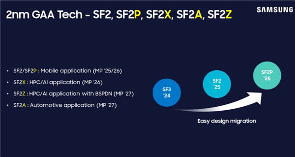 2nm���ղ������� ���Ǵ���ȫ��HBM4E�ڴ棺���̻�����12nm