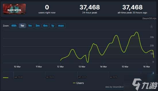 ȫ��ɥʬ�Ѵ����汬�� ��Arc Raiders������������