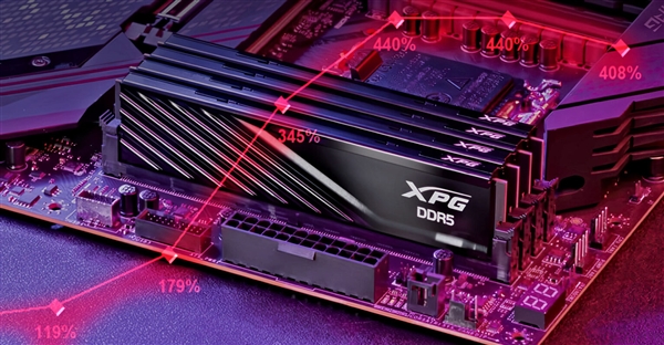 ��һ�Σ�DDR5�ڴ���Ľ����� ���Ȼ���С