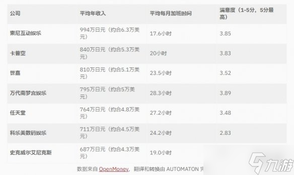 �ձ���Ϸ��˾����/�Ӱ�/����ȵ��� �������Ǻù���!