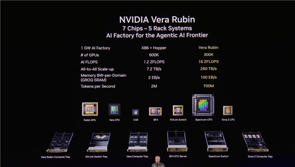 7о���� NVIDIA�Ƴ�Vera Rubinϵͳ����������4000��