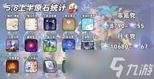 ԭ��5.8�ϰ��ܻ�ȡ����ԭʯ