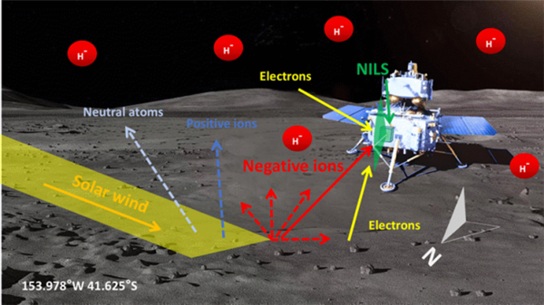 �϶����������·��֣��ƽ��������Ӵ���֮��