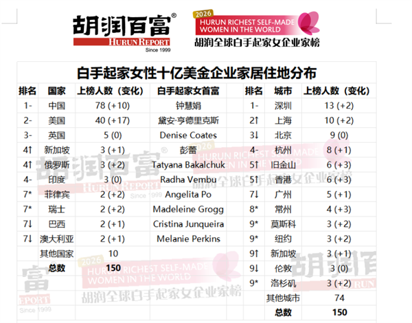 2026����ȫ��������Ů��񷢲�������13���ϰ��ȫ���һ