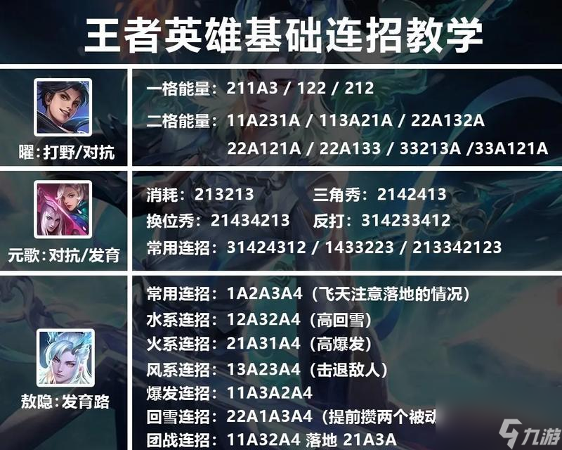 ������ҫ��������ʲô