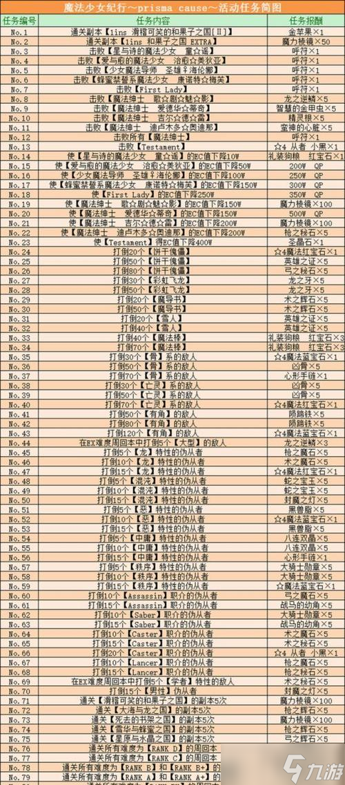 ��Խ����ħ�ô���ͨ�ؼ�����ʲô