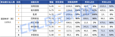 DNF2026������VP������ôѡ