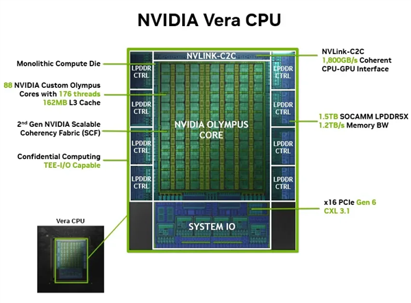 ����ѫ��NVIDIA��������CPU �����ǵ���̫����