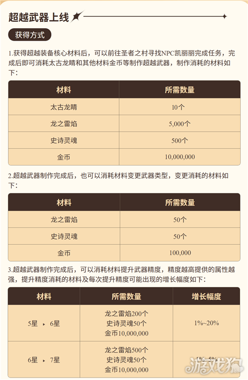 ���³�����ʿ���γ�Խ������ô����