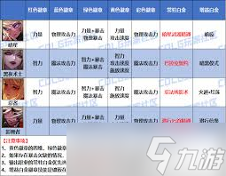 DNF2026Ӱ����ʱװ������ôѡ